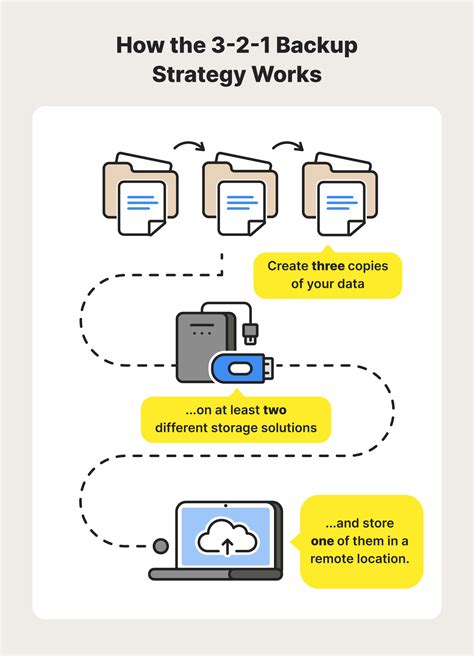bac-up 2 photos|The Basics of Backing Up Photos, Explained .